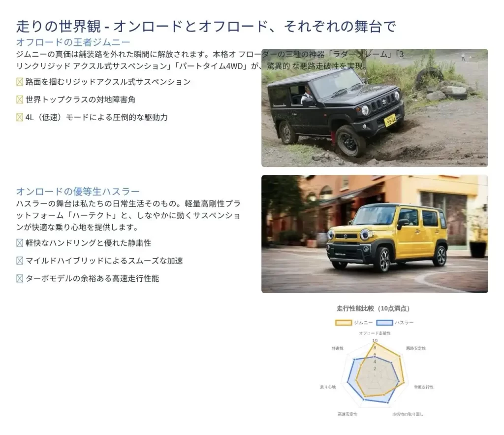 第3章:走りの世界観 - オンロードとオフロード、それぞれの舞台で
