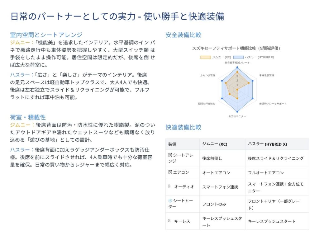 第4章:日常のパートナーとしての実力 - 使い勝手と快適装備