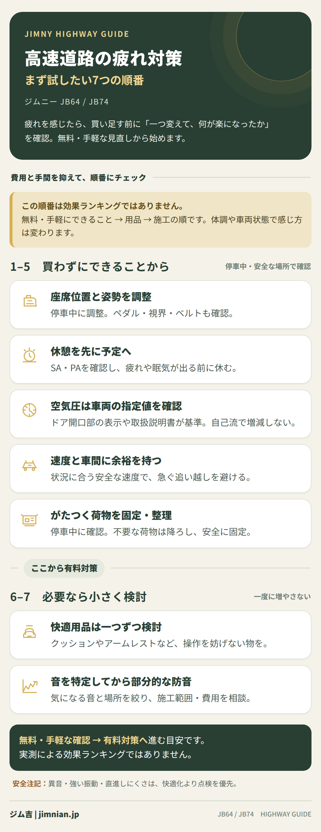 ジムニーの高速道路での疲れ対策7つをまとめた図解